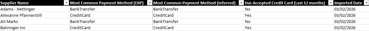 A section of the Supplier Analysis tab from the Excel report that displays the supplier name, most common payment method, and imported date columns.