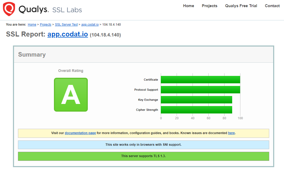 Qualys SSL Labs Scan Report